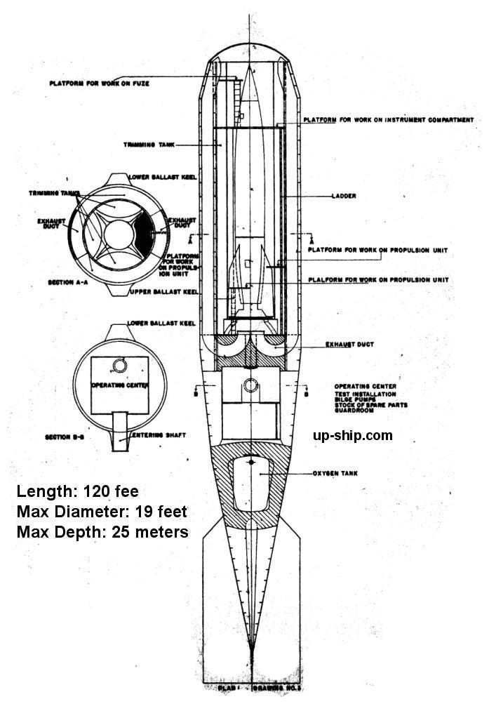 رسم تخيلي لحاوية الصواريخ الألمانية ويظهر صاروخ في 2 بداخلها
