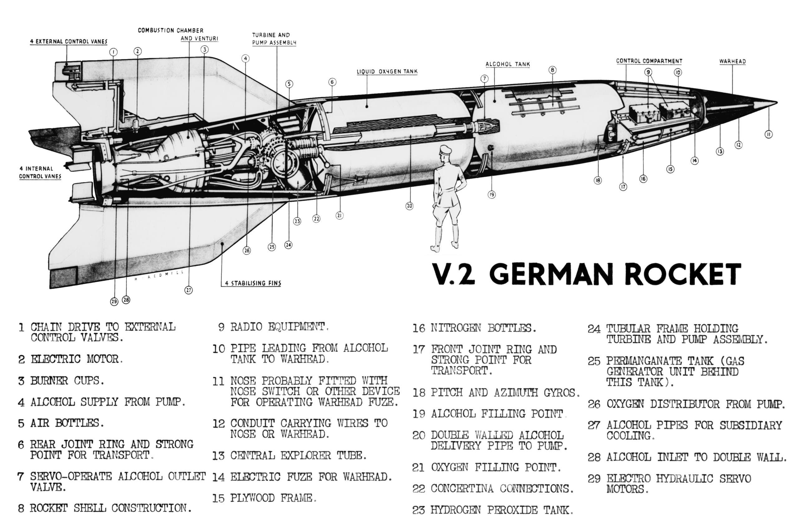 صورة لأجزاء الصاروخ الألماني في 2
