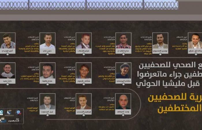 منظمات حقوقية تطالب بإلغاء أحكام إعدام حوثية لـ4 صحفيين