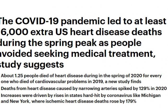 CDC: أمراض القلب تقتل 655 ألف أمريكى سنويا.. وزيادة وفيات 2020 بسبب كورونا