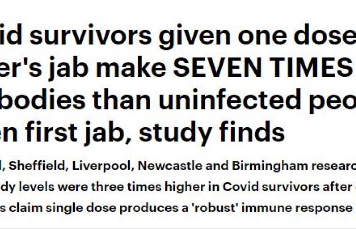 دراسة: المتعافون من كورونا يستجيبون 7 مرات أفضل للقاحات